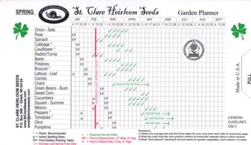 Garden Chart